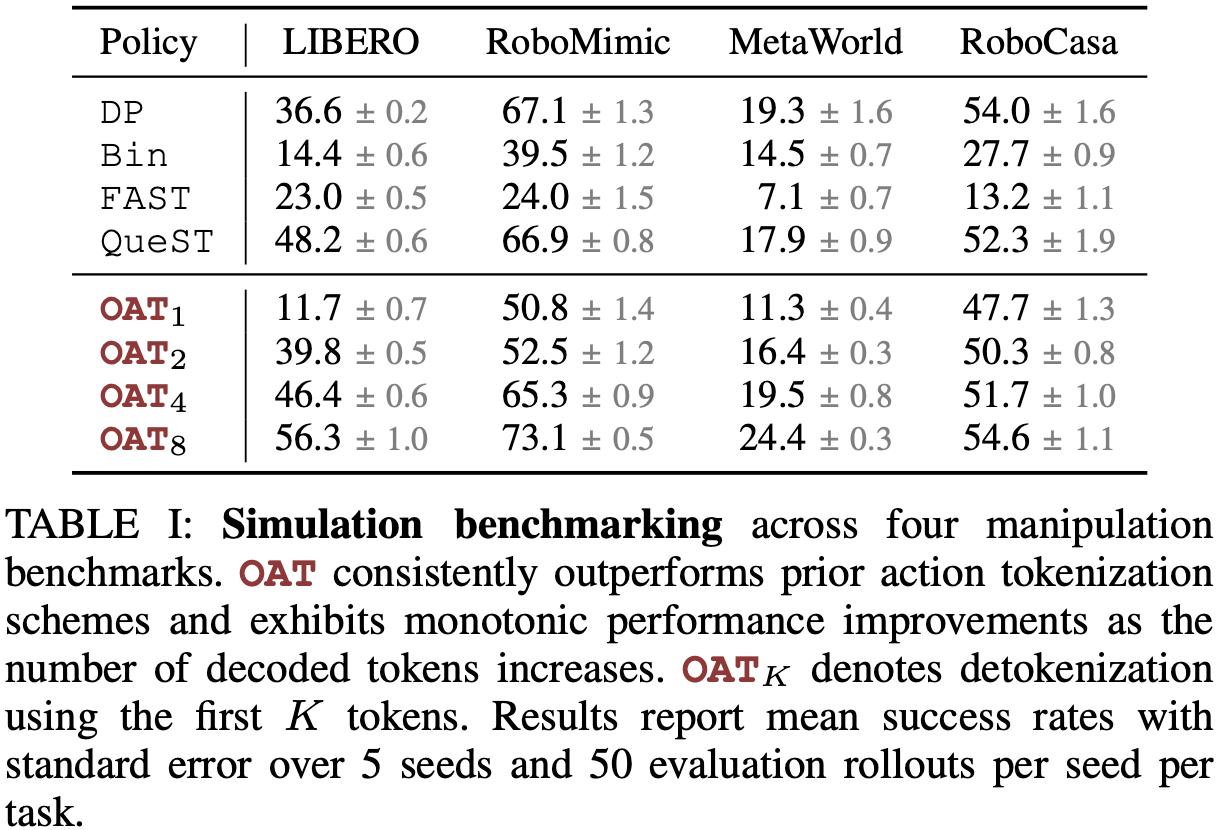 Simulation benchmarking table 1