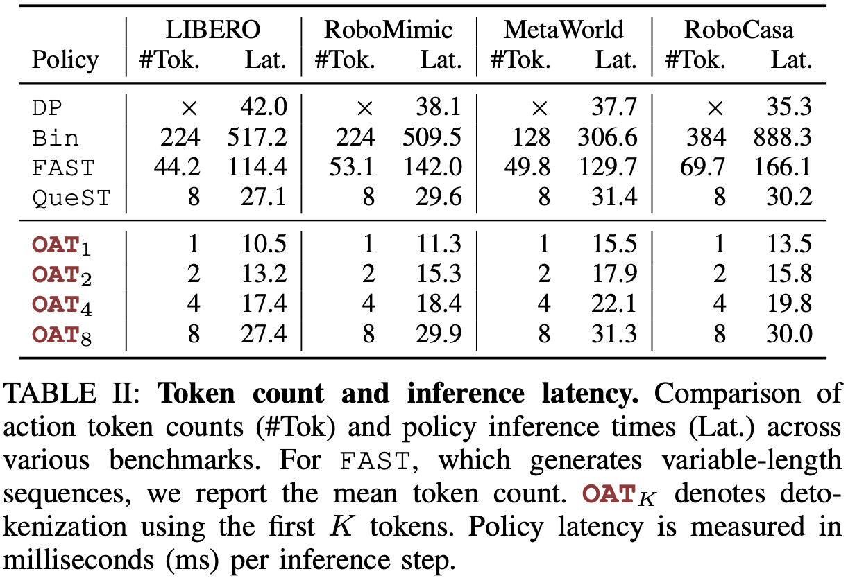 Simulation benchmarking table 2