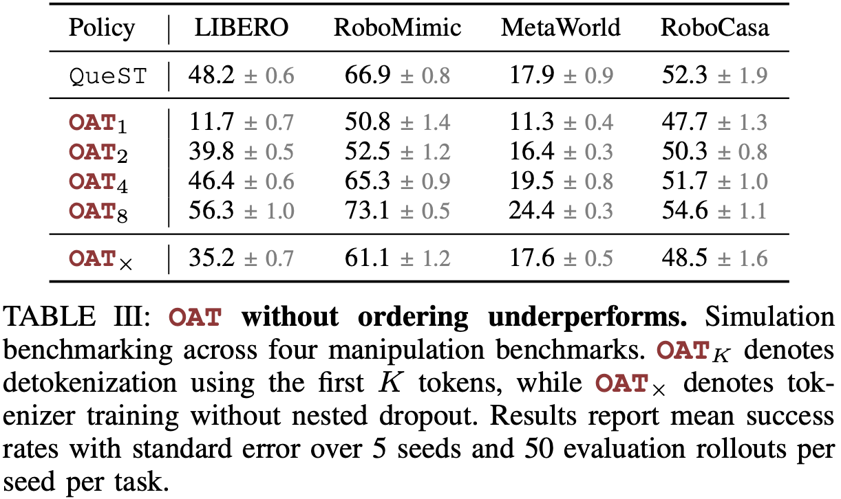 Simulation benchmarking table 3